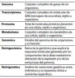Genoma, transcriptoma