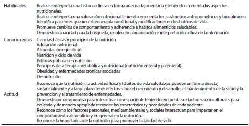 Tema de la nutrición