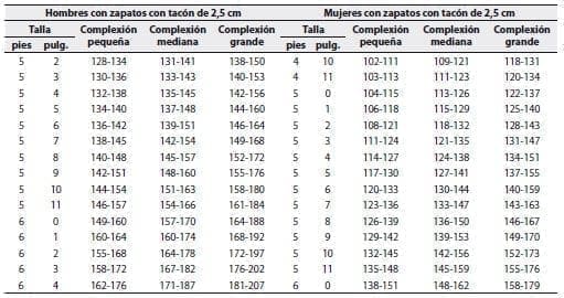 Tablas de talla - peso Tablas de talla - peso