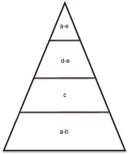 Estudios de investigación en cirugía