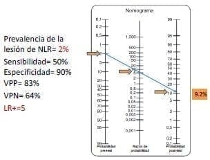 Neuromonitorización
