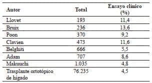 Producción de artículos en PubMed