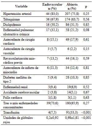 Riesgo para insuficiencia renal