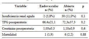 Insuficiencia renal aguda
