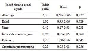 Modelo de regresión logística