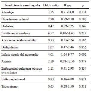 Modelo de regresión logística