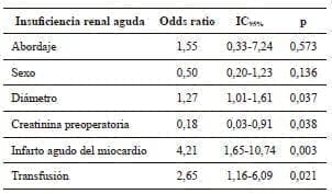 Modelo de regresión logística