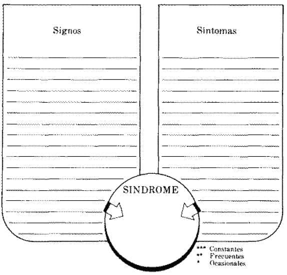Enfoque por Síndromes Historia Clínica Completa