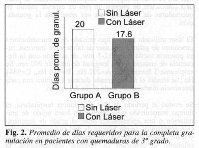 Pacientes con Quemaduras de 3° Grado Pacientes con Quemaduras de 3° Grado