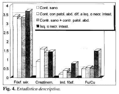 Isquemia y Necrosis Intestinal, Estadistica Descriptiva Isquemia y Necrosis Intestinal, Estadistica Descriptiva