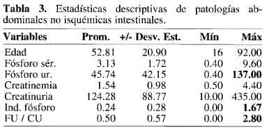 Patologías Abdominales no Isquémicas Intestinales Patologías Abdominales no Isquémicas Intestinales