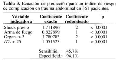 Trauma Abdominal en 361 pacientes Trauma Abdominal en 361 pacientes
