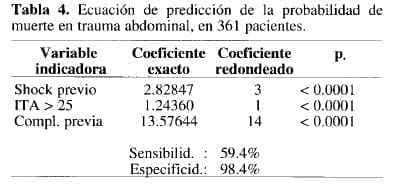 Muerte en Trauma Abdominal Muerte en Trauma Abdominal