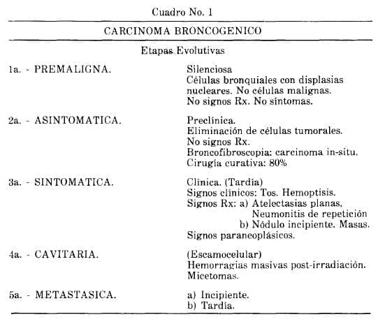 Carcinoma Broncogénico Carcinoma Broncogénico