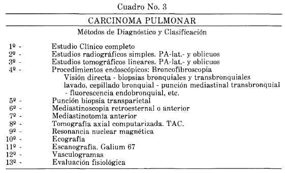 Carcinoma Pulmonar Carcinoma Pulmonar