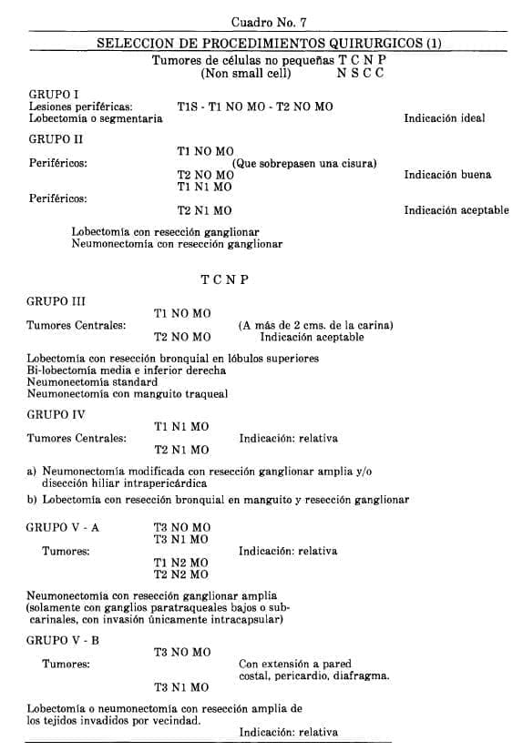 Selección de Procedimientos Quirúrgicos Selección de Procedimientos Quirúrgicos