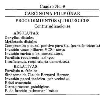 Carcinoma Pulmonar, Procedimientos Quirúrgicos Carcinoma Pulmonar, Procedimientos Quirúrgicos
