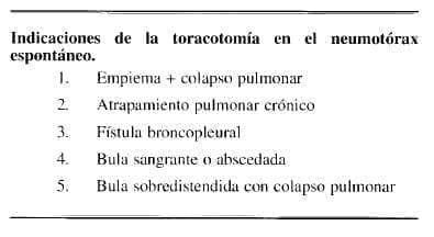 Indicaciones de la toracotomía  Indicaciones de la toracotomía