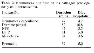 Neumotórax con base en los hallazgos patalógicos Neumotórax con base en los hallazgos patalógicos