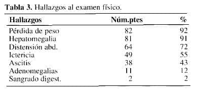 Tumores Hepáticos Malignos, Hallazgos al examen físico Tumores Hepáticos Malignos, Hallazgos al examen físico
