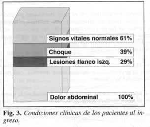 Condiciones Clínicas de los Pacientes al Ingreso Condiciones Clínicas de los Pacientes al Ingreso
