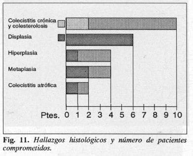 Colecistitis Crónica y Colesterolosis