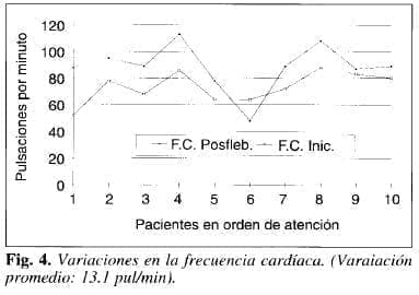 Variaciones en la Frecuencia Cardíaca Variaciones en la Frecuencia Cardíaca