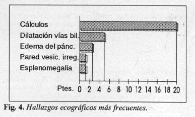 Hallazgos ecográficos más frecuentes