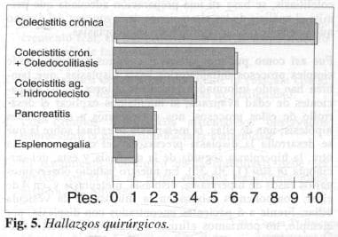 Hallazgos Quirúrgicos