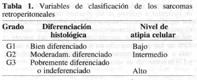 Clasificación Retroperitoneales de los Sarcomas Clasificación Retroperitoneales de los Sarcomas