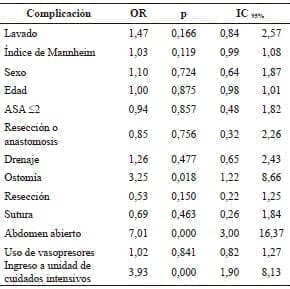 Complicaciones infecciosas intraabdominales