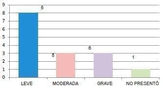 Hiperhidrosis compensatoria a los 10 años