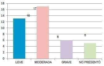 Hiperhidrosis compensatoria inicial