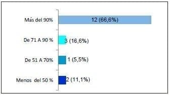 Satisfacción a los 10 años simpatectomia