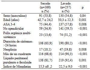 Peritonitis en pacientes