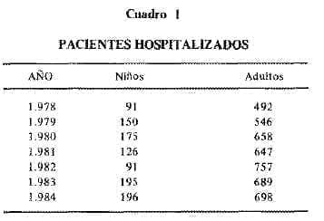 Pacientes Hospitalizados Pacientes Hospitalizados
