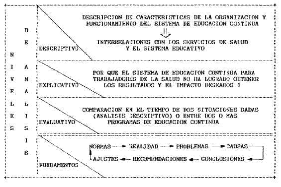 Evaluación de Educación Continua para Trabajadores de la Salud Evaluación de Educación Continua para Trabajadores de la Salud