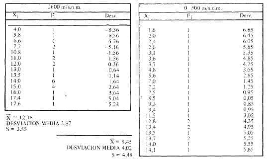 Glicohemoglobina, Distribución de Frecuencia Glicohemoglobina, Distribución de Frecuencia