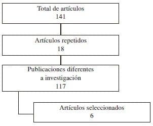 Descripción de búsqueda y selección