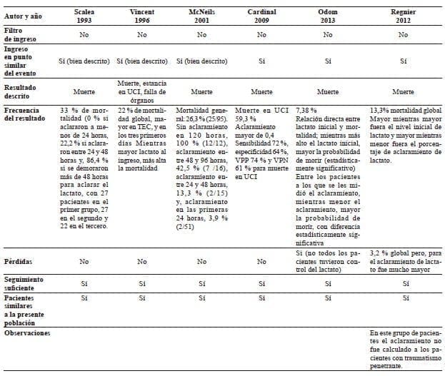 Análisis de calidad de los artículos