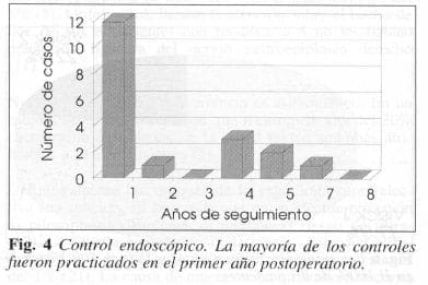 Control endoscópico