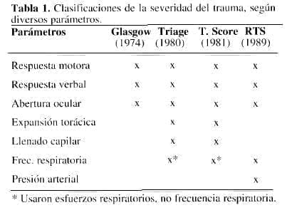 Severidad del trauma Severidad del trauma