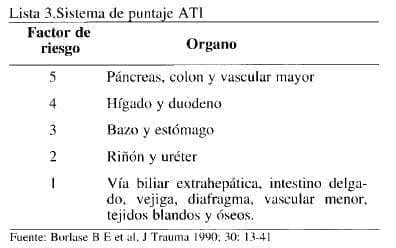 Sistema de puntaje ATI