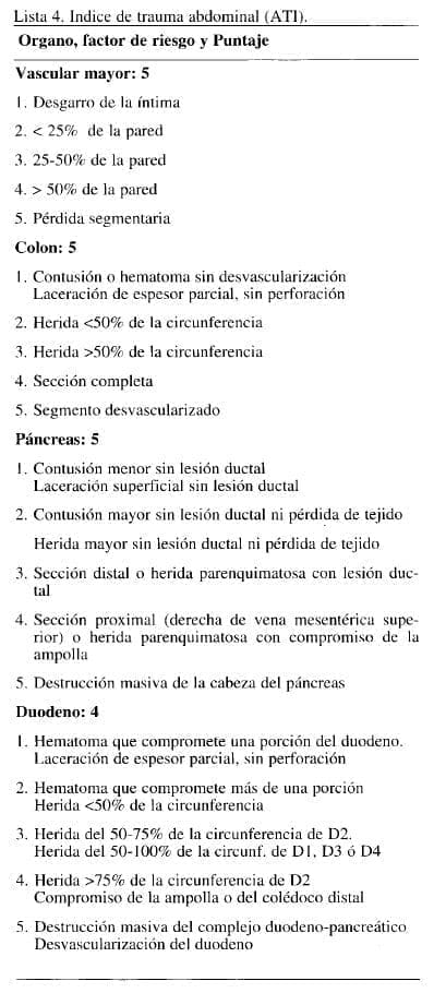 Indice de trauma abdominal (ATI)