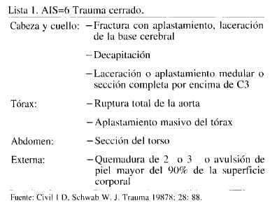 Trauma cerrado