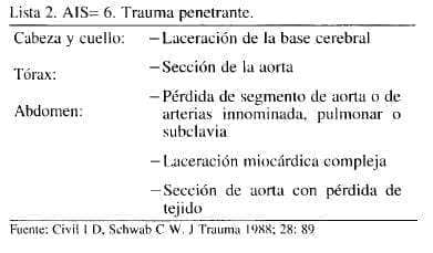 Trauma penetrante