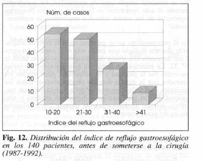 Indice de reflujo gastroesofágico