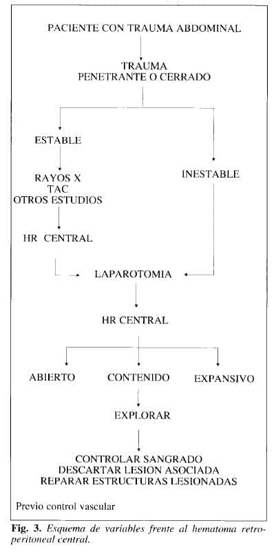 Trauma Abdominal Trauma Abdominal