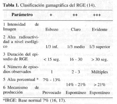 Reflujo gastroesofágico