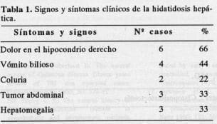 Hidatidosis hepática